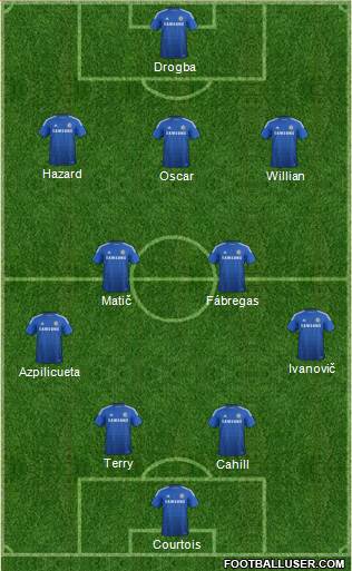 Chelsea Formation 2014