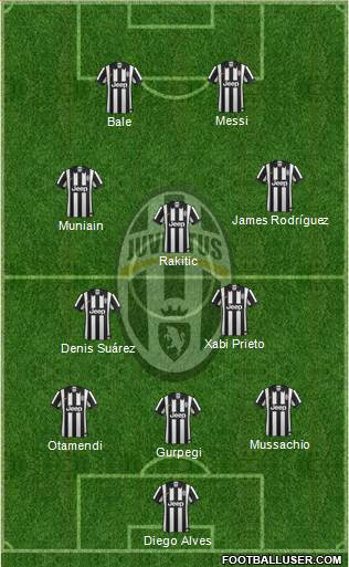 Juventus Formation 2014
