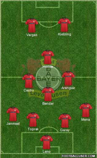 Bayer 04 Leverkusen Formation 2014