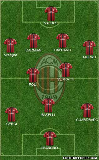 A.C. Milan Formation 2014