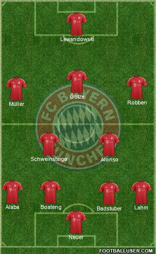 FC Bayern München Formation 2014