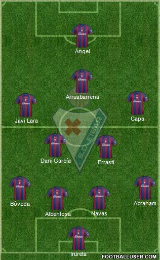 S.D. Eibar S.A.D. Formation 2014