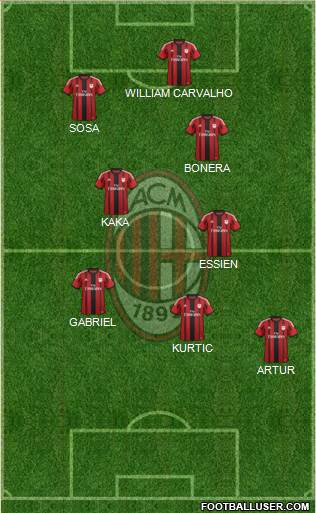 A.C. Milan Formation 2014