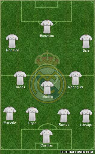 Real Madrid C.F. Formation 2014