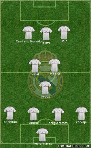 Real Madrid C.F. Formation 2014