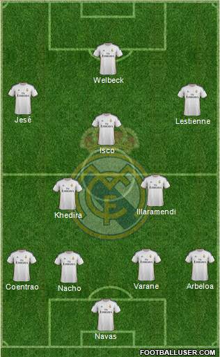 Real Madrid C.F. Formation 2014
