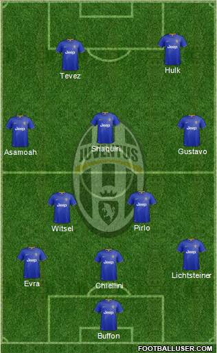 Juventus Formation 2014