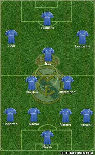 Real Madrid C.F. Formation 2014