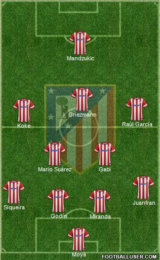 C. Atlético Madrid S.A.D. Formation 2014