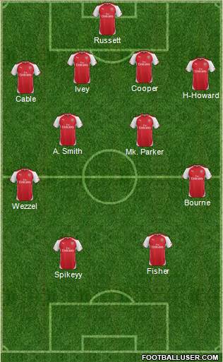 Arsenal Formation 2014