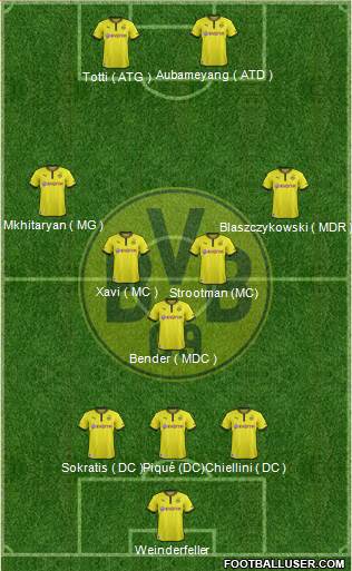 Borussia Dortmund Formation 2014