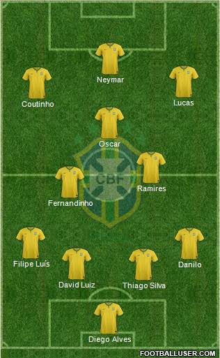 Brazil Formation 2014