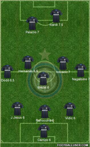 F.C. Internazionale Formation 2014