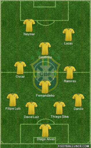 Brazil Formation 2014