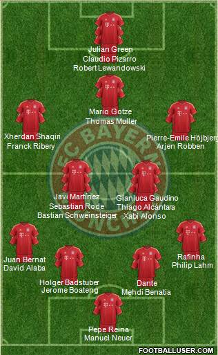 FC Bayern München Formation 2014