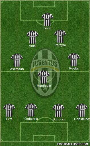 Juventus Formation 2014