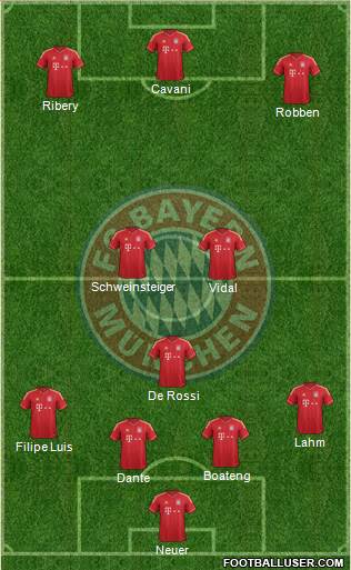 FC Bayern München Formation 2014