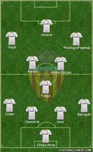Valencia C.F., S.A.D. Formation 2014