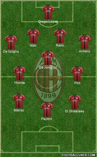 A.C. Milan Formation 2014