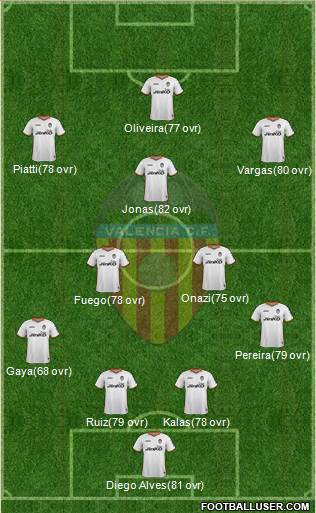 Valencia C.F., S.A.D. Formation 2014