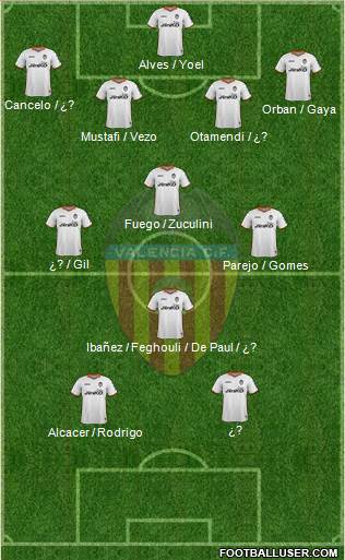 Valencia C.F., S.A.D. Formation 2014