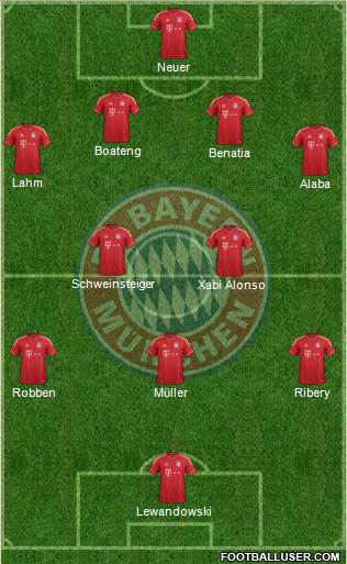 FC Bayern München Formation 2014