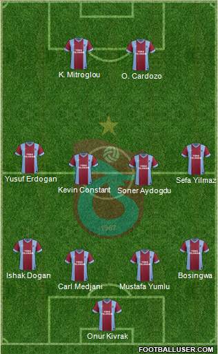 Trabzonspor Formation 2014