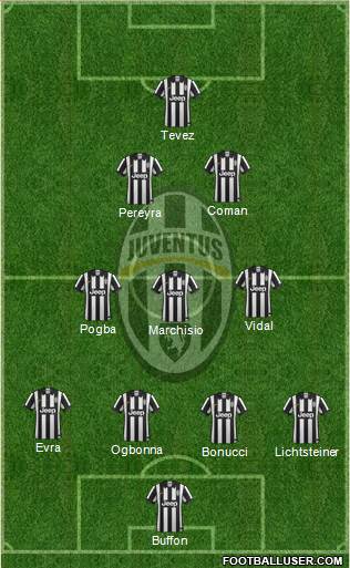 Juventus Formation 2014