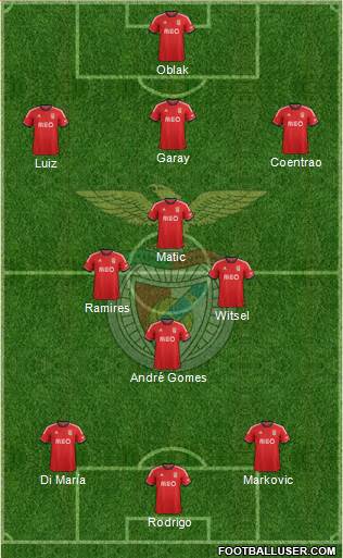 Sport Lisboa e Benfica - SAD Formation 2014