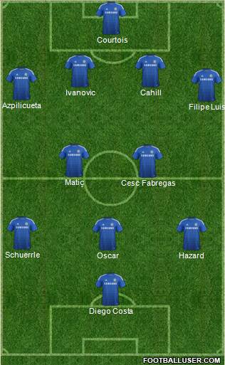 Chelsea Formation 2014