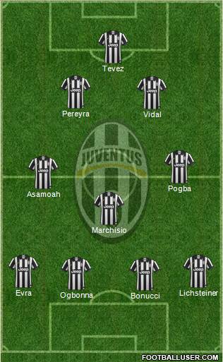 Juventus Formation 2014