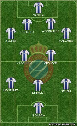 R.C.D. Espanyol de Barcelona S.A.D. Formation 2014