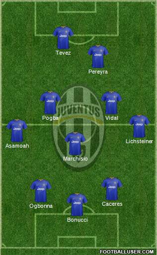 Juventus Formation 2014
