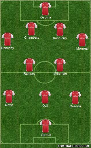 Arsenal Formation 2014