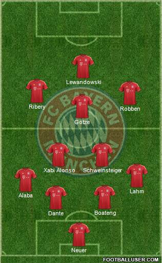 FC Bayern München Formation 2014