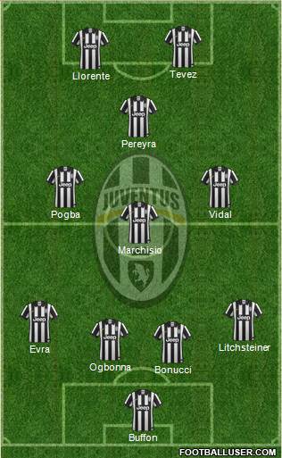 Juventus Formation 2014