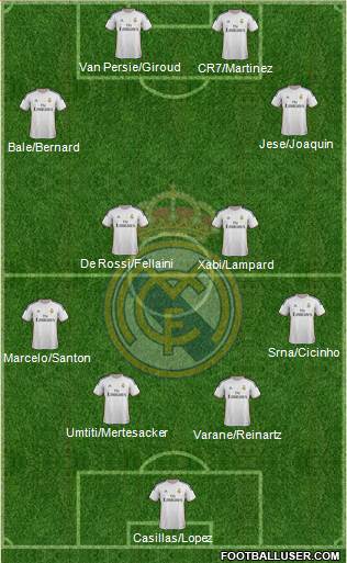 Real Madrid C.F. Formation 2014