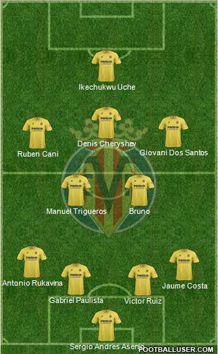 Villarreal C.F., S.A.D. Formation 2014