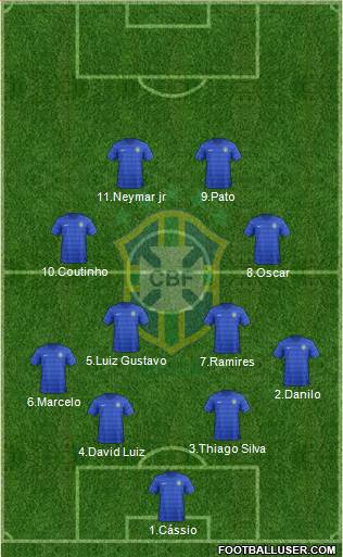 Brazil Formation 2014