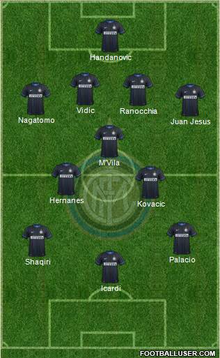 F.C. Internazionale Formation 2014