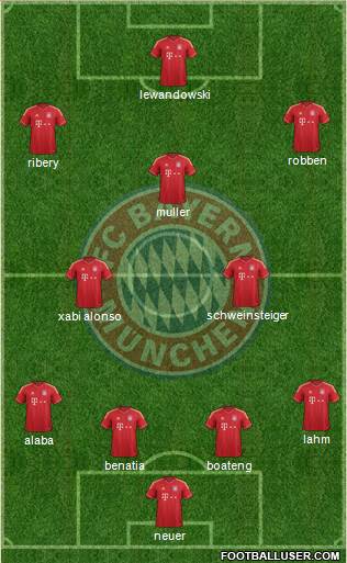 FC Bayern München Formation 2014