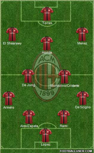 A.C. Milan Formation 2014
