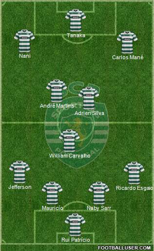 Sporting Clube de Portugal - SAD Formation 2014