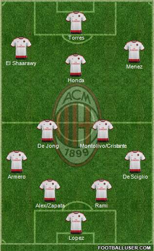 A.C. Milan Formation 2014