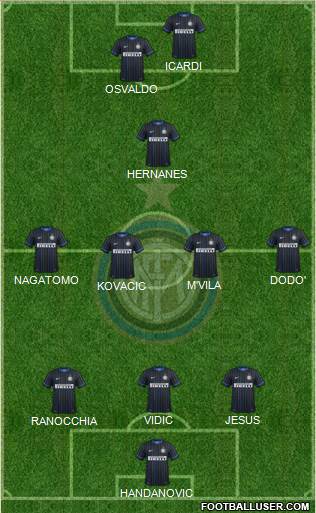 F.C. Internazionale Formation 2014