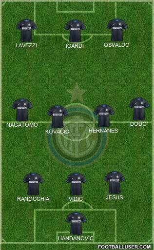 F.C. Internazionale Formation 2014