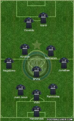 F.C. Internazionale Formation 2014