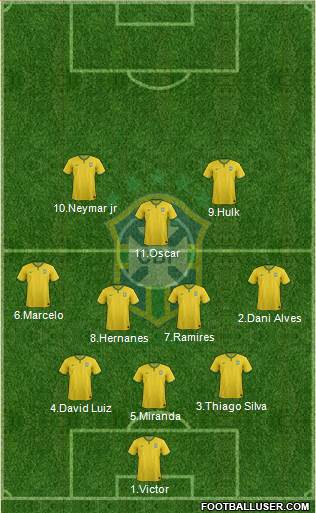 Brazil Formation 2014