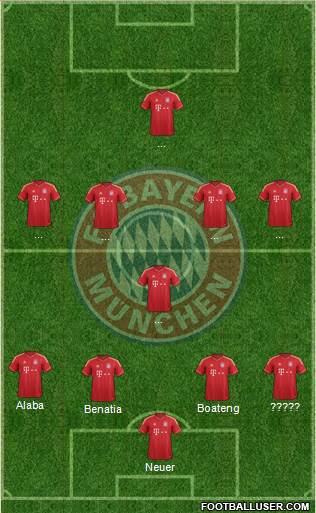 FC Bayern München Formation 2014