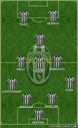 Juventus Formation 2014